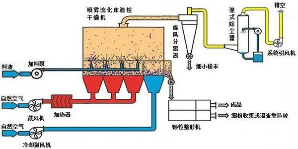 Introduction of ceramic powder granulation method